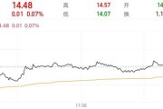 双向出轨隆基绿能人事巨震后，高瓴旗下HHLR“临阵”减持