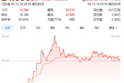 双向出轨上市首日暴涨140% 军用无人机公司登陆纽交所 AI打造产品核心竞争力