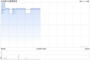 双向出轨红星美凯龙盘中涨近3% 重整计划获法院批准