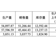 双向出轨敏芯股份连亏三年，低毛利困局难解