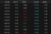双向出轨热点轮动加快！沪指冲击3400点未果，原因为何？