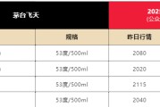双向出轨飞天茅台散瓶批发价跌破2000元，背后原因大揭秘