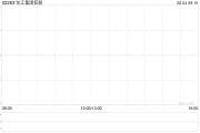 双向出轨东江集团控股拟斥资约2676万港元收购一幅越南地块