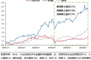 双向出轨兴证策略：谁在买港股新消费和创新药？