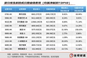 双向出轨引领中国资产价值重估，恒生科技指数进入“黄金击球区”