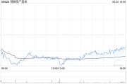 双向出轨瑞银：维持领展房产基金“买入”评级 目标价44.2港元