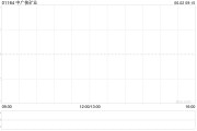 双向出轨中广核矿业控股股东中广核集团持股降至56.43%
