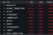 双向出轨逐“光”而行？信创新晋“吸金大户”，562030叒现天量，基金公司紧急提示风险！金融科技突然变脸，什么原因