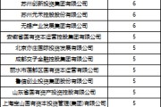 双向出轨深度透视：股权投资机构如何玩转“科技创新债” 江湖？
