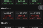 双向出轨黄金股，大涨！