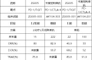 双向出轨泽璟制药ZG005两项研究入选口头报告 单药二线治疗宫颈癌数据优于卡度尼利单抗 | 2025ASCO