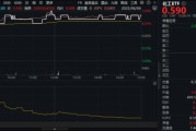 双向出轨新能源下乡助力！化工板块放量上涨，主力抢筹+十年估值低位，板块景气周期将至？