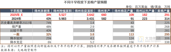 棉花：矛盾在(🧣)解决中，但效果有限