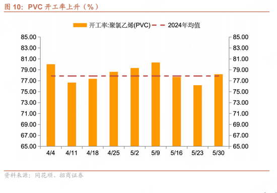 招商宏观每周一评：如何看待(😹)5月宏观经济形势