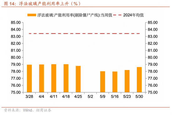 招商宏观每周一评：如何看待5月宏观(🌭)经济形势