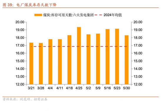 招商宏观每周一评：如(🎼)何看待5月宏观经济(🥖)形势