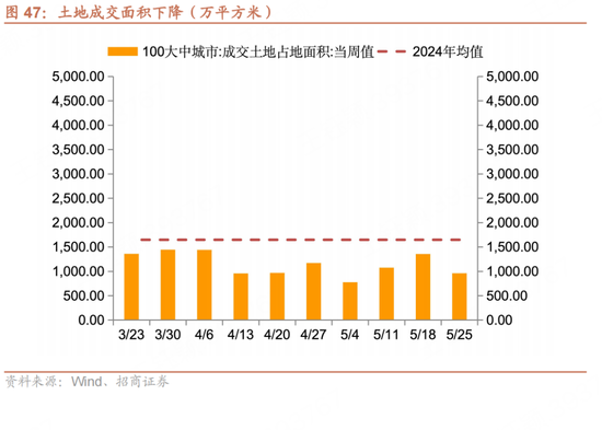 招商宏观每周一评：如何看待5月宏观经济形势(😗)