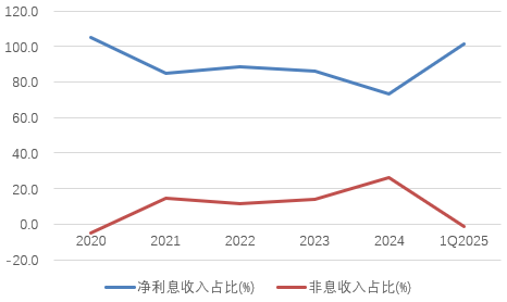 时隔半年再定增！张家口银行频频补充资本背后，盈利能力(🙆)亟待改善