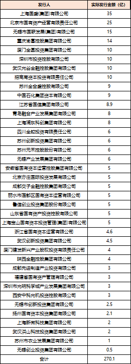 深度透视：股权(🕍)投资机构如何玩转“科技创新债(💙)” 江湖？