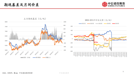 【白糖周报】中东(🥞)局势紧(🈳)张推涨油价 关注巴西制糖比