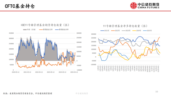 【白糖周报】中东局势(♍)紧张推涨油价 关注巴西制糖比