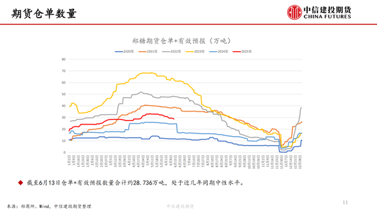 【白糖周报】中东局势紧张推涨(⛱)油价 关注巴西制糖比
