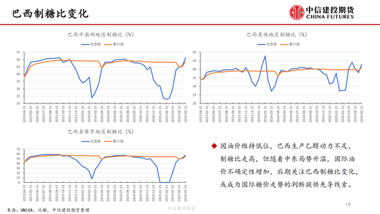 【白糖周报】中东局势紧张推涨(🍌)油价 关注巴西制糖比