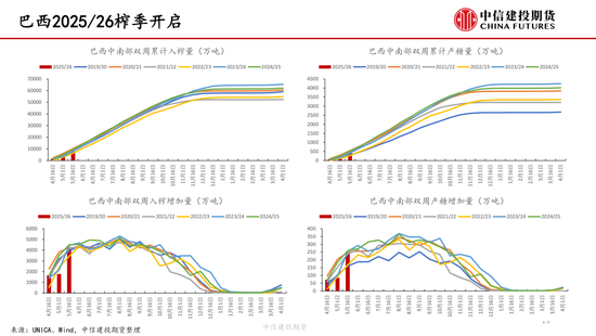 【白糖周报】中东局势紧张推涨油(👢)价(🎒) 关注巴西制糖比