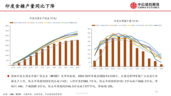 【白糖周报】中东局势紧(💃)张推涨油价 关注巴西制糖比