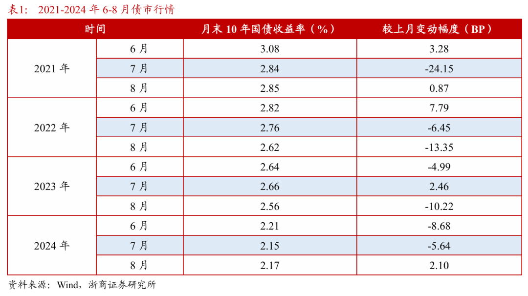 浙商证券：权益市场下半(💕)场行情或值得期待