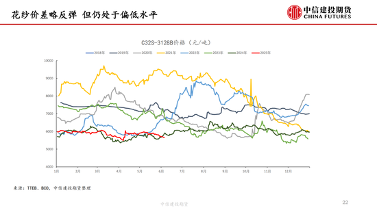 【棉花纺谈】供应端阶(💿)段性缩(💸)量 疆棉基差坚挺