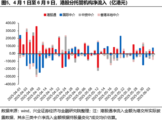 兴证策略：谁在买港股新消费和创新药(🗣)？
